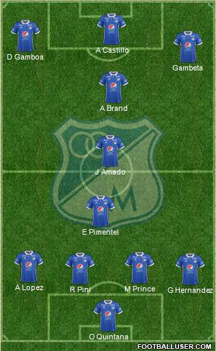 CD Los Millonarios Formation 2019