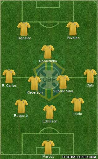Brazil Formation 2019