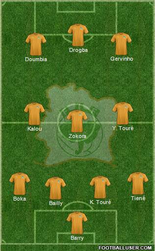 Côte d'Ivoire Formation 2019