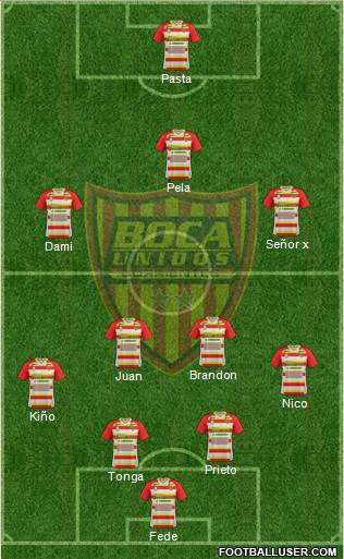 Boca Unidos Formation 2019