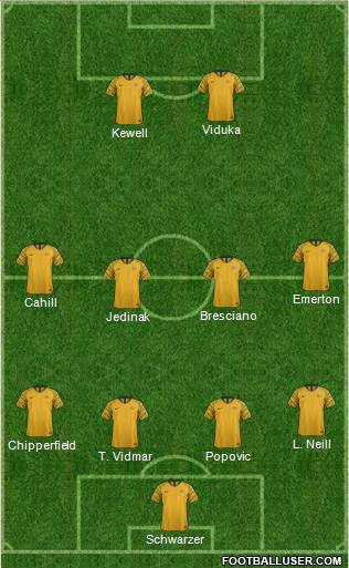 Australia Formation 2019