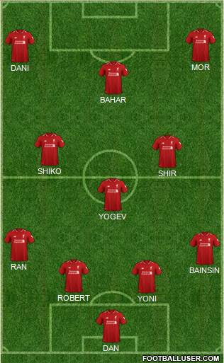 Liverpool Formation 2019