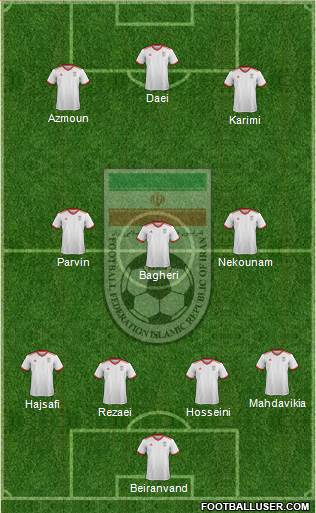 Iran Formation 2019
