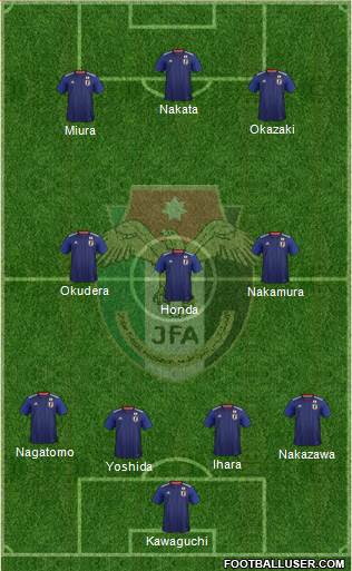 Japan Formation 2019