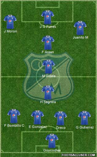CD Los Millonarios Formation 2019