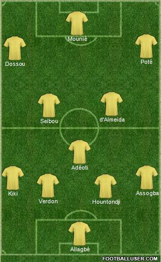 Champions League Team Formation 2019
