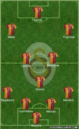 Galatasaray SK Formation 2019