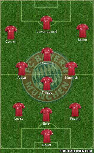 FC Bayern München Formation 2019