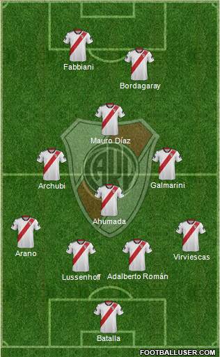 River Plate Formation 2019