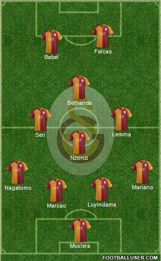 Galatasaray SK Formation 2019