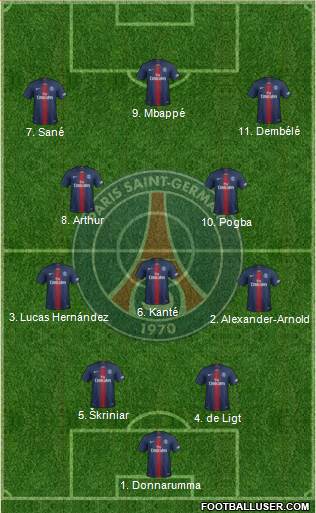 Paris Saint-Germain Formation 2019