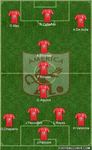 CD América de Cali 4-3-3 football formation