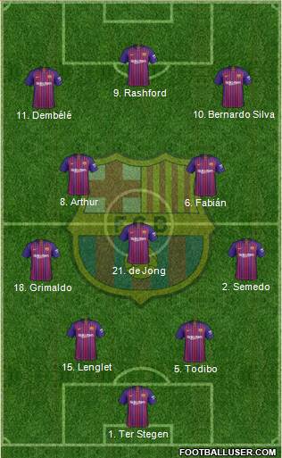 F.C. Barcelona Formation 2019