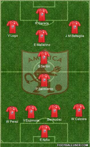 CD América de Cali 4-3-3 football formation