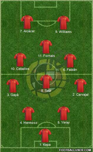 Spain Formation 2019