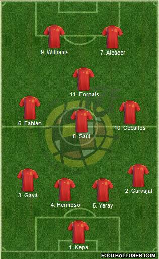 Spain Formation 2019