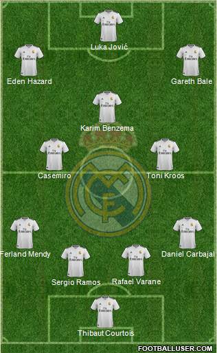Real Madrid C.F. Formation 2019