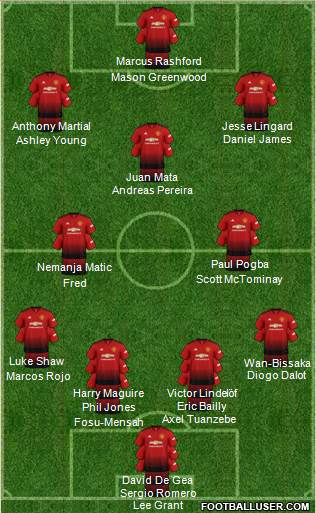 Manchester United Formation 2019