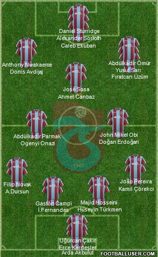 Trabzonspor Formation 2019