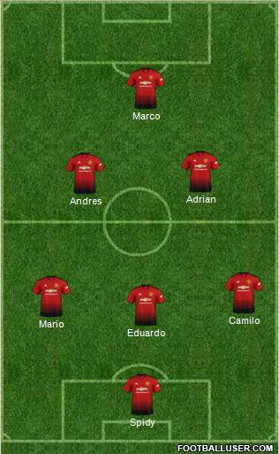 Manchester United Formation 2019