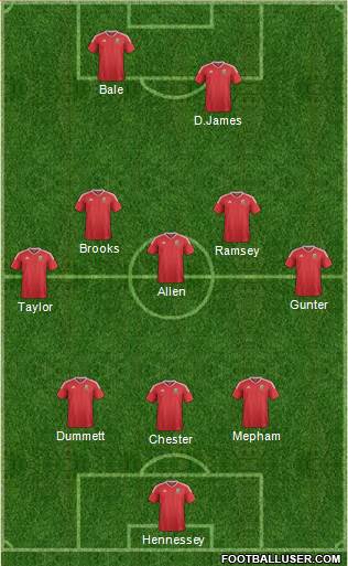 Wales Formation 2019