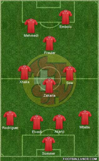 Switzerland Formation 2019
