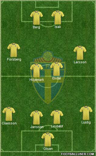Sweden Formation 2019