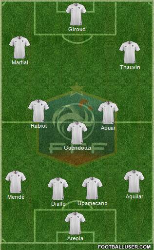 France Formation 2019