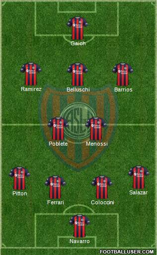 San Lorenzo de Almagro Formation 2019