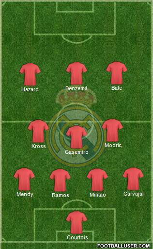 Real Madrid C.F. Formation 2019