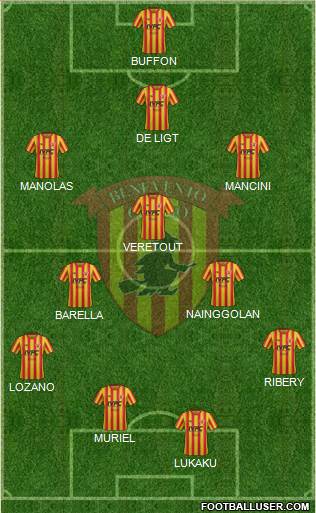 Benevento Formation 2019