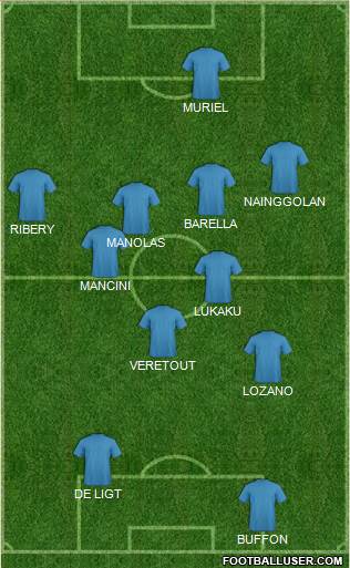 Dream Team Formation 2019
