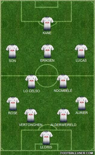Tottenham Hotspur Formation 2019