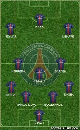Paris Saint-Germain Formation 2019