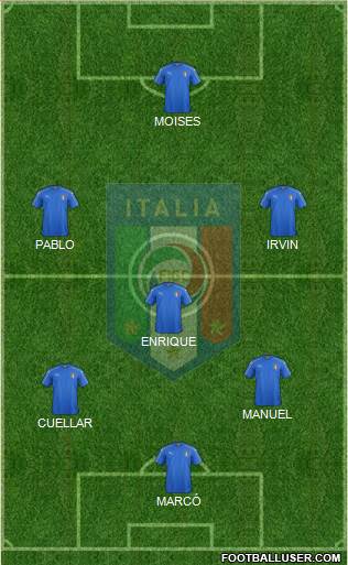 Italy Formation 2019