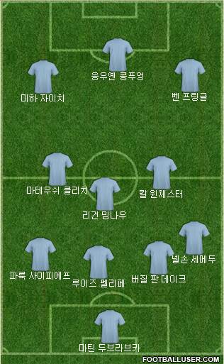 Dream Team Formation 2019