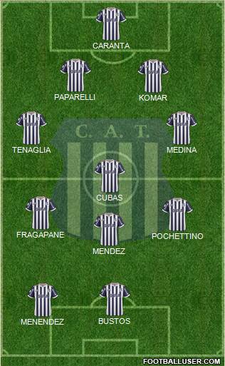 Talleres de Córdoba Formation 2019