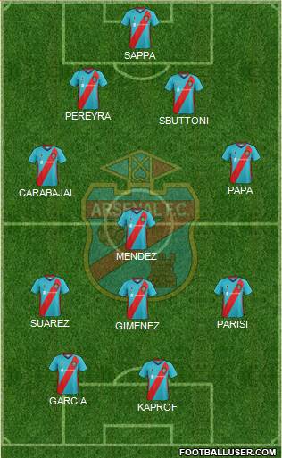 Arsenal de Sarandí football formation