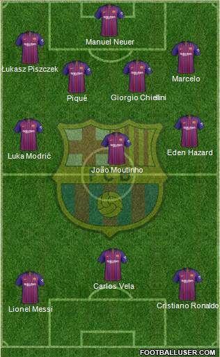 F.C. Barcelona Formation 2019