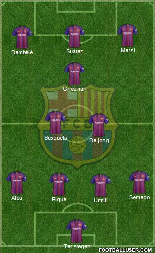 F.C. Barcelona Formation 2019