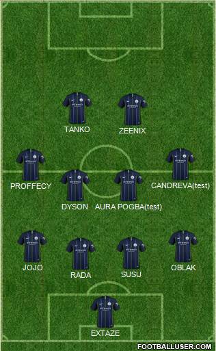 Manchester City Formation 2019