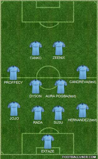 Manchester City Formation 2019