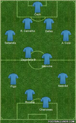 Pro Evolution Soccer Team Formation 2019