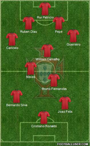 Portugal Formation 2019