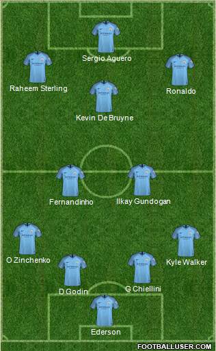 Manchester City Formation 2019