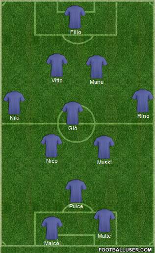 Champions League Team Formation 2019