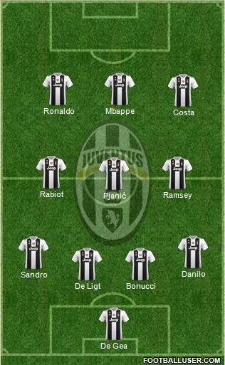 Juventus Formation 2019
