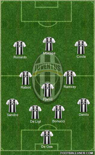 Juventus Formation 2019