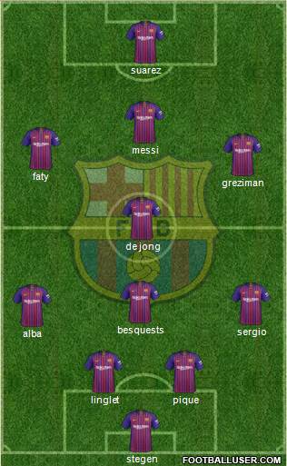 F.C. Barcelona Formation 2019