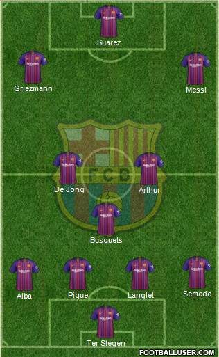 F.C. Barcelona Formation 2019